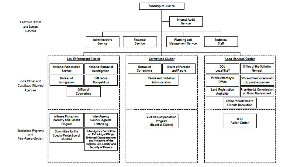 structure of local government units in the philippines